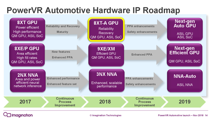 Imagination推出PowerVR Automotive计划，专为汽车行业打造GPU解决方案