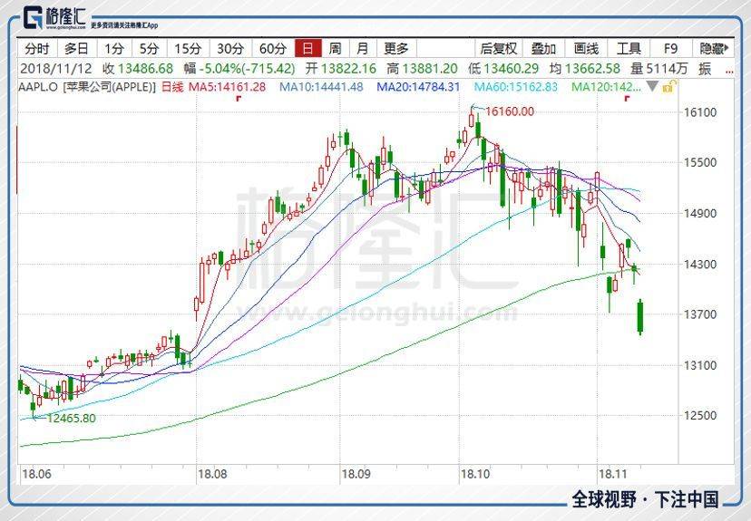 手机销售量明显放缓，苹果概念股要凉了吗？