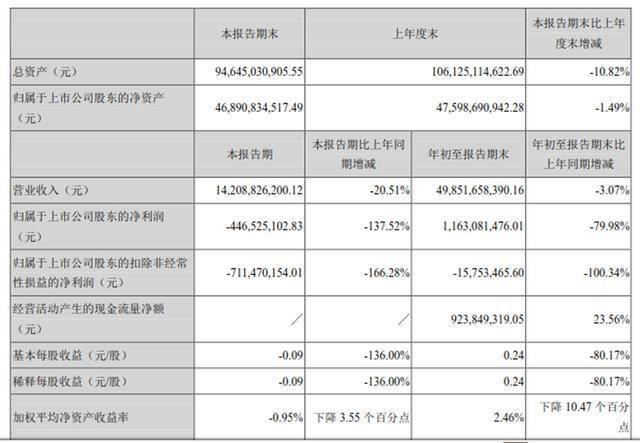 汽车行业也喊“活下去”，吉利说如履寒冰，比亚迪有销量没利润