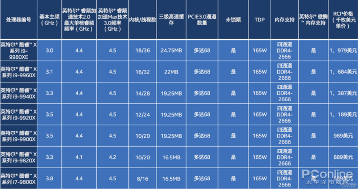 i9-9980XE全网首发开箱：18核36线程+钎焊太强