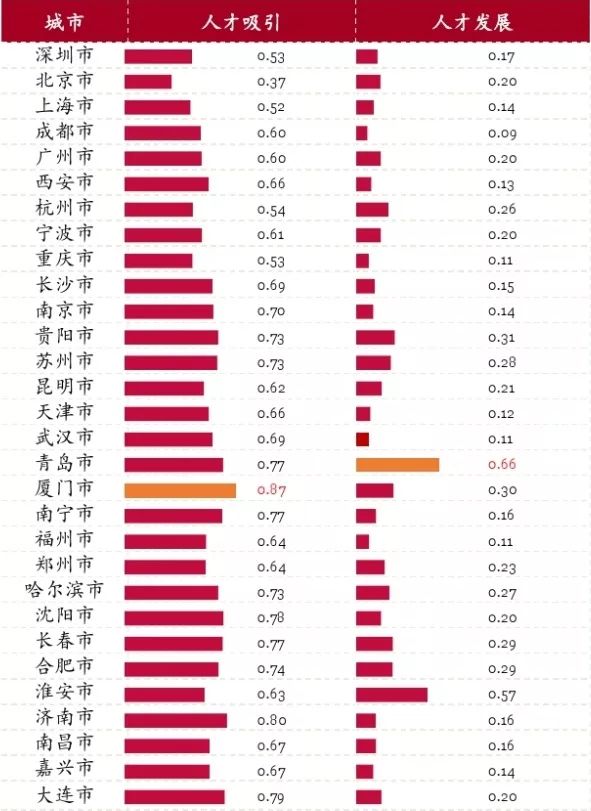 2018中国城市营商环境30强城市榜单出炉,8大