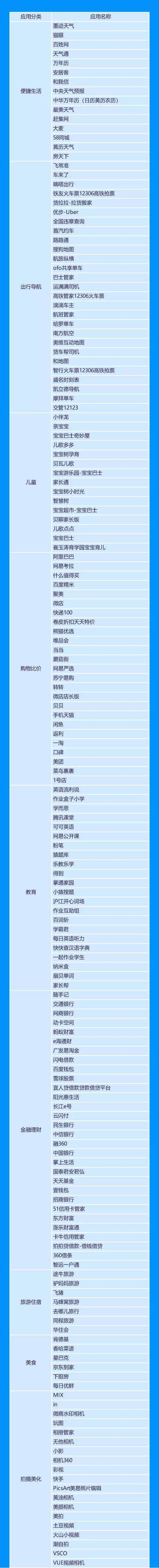 安卓绿色联盟发布2018年度最受欢迎应用：这36款App上榜