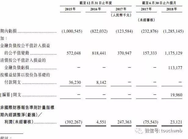 找钢网重新递交招股书：上半年收入87亿 最快年底上市