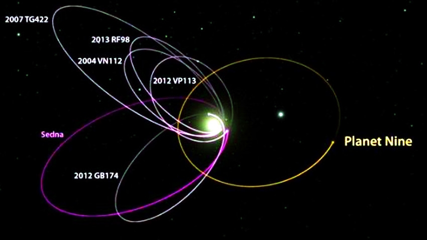 天文学家在柯伊伯带发现一个神秘新世界，或可提供行星X存在线索