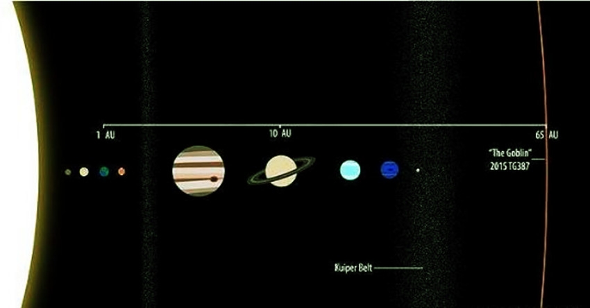 天文学家在柯伊伯带发现一个神秘新世界，或可提供行星X存在线索