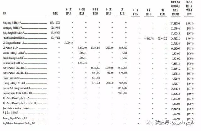 找钢网重新递交招股书：上半年收入87亿 最快年底上市