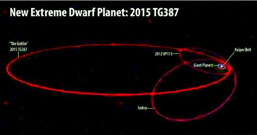 天文学家在柯伊伯带发现一个神秘新世界，或可提供行星X存在线索