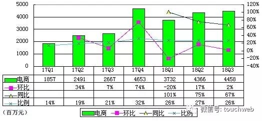 网易季报图解：净利近16亿 游戏收入同比增长27.6%