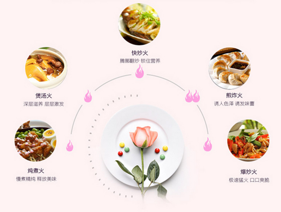 樱花燃气灶,来自大火力的真情告白