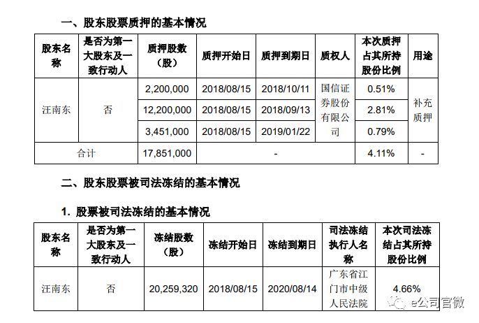百亿女富豪也踩雷!这家公司业绩变脸市值缩水150亿