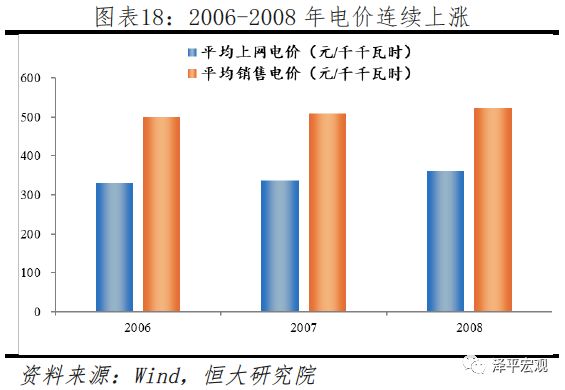 俄罗斯近二十年gdp增速_俄罗斯国旗(2)