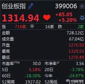 1000亿“救市”资管+1500亿“放水”A股继续狂欢?