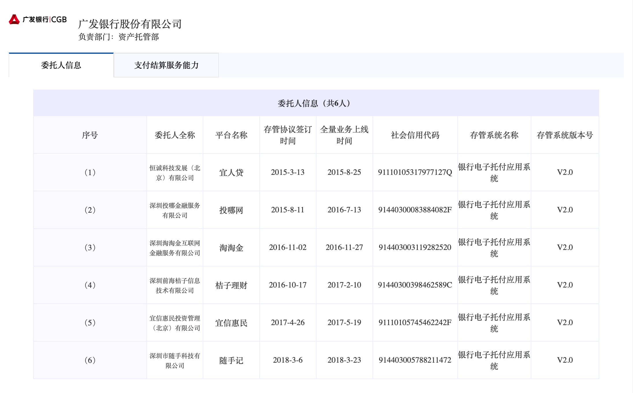 包括建設銀行,華夏銀行,北京中關村銀行,渤海銀行,包商銀行,浙江泰隆