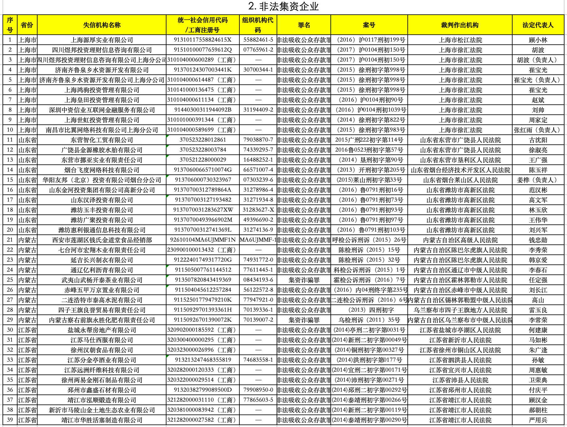 上海人口管理信息平台_成果分享 上海市第一人民医院BIM运维建设通过专家验收(3)