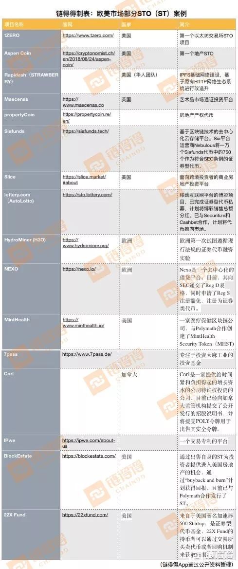 贾跃亭FF的9亿美金STO融资真相:好一个空手套白狼