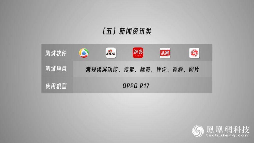 新闻咨询测试项目