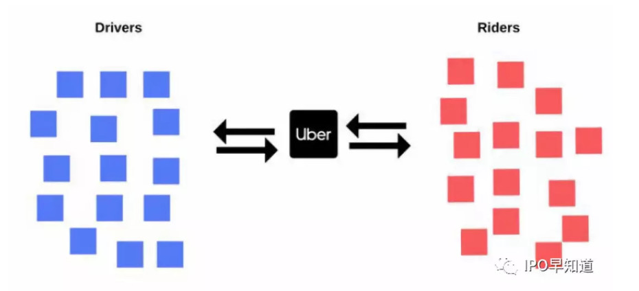 深入了解IPO前的Uber