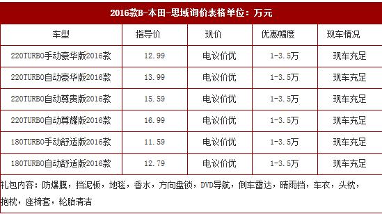 2017款本田思域最新报价 神车现在价格多少 北京现车全国最低售价
