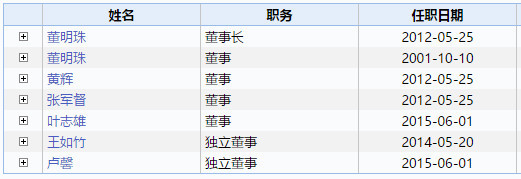 董明珠连任格力电器董事长迈出第一步 闺蜜来助选