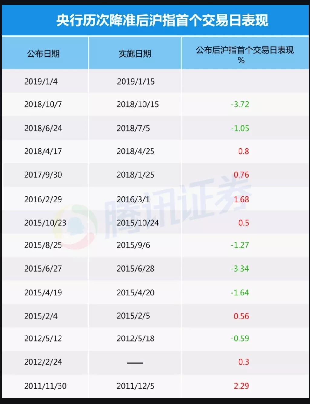 央行宣布降准0.5个百分点？降准对我们日常生活到底有何影响？ - 哔哩哔哩