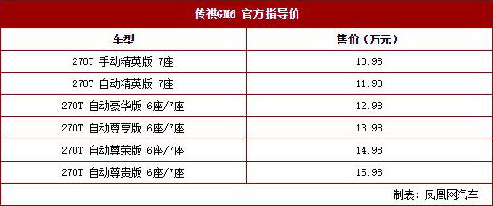 广汽传祺GM6正式上市