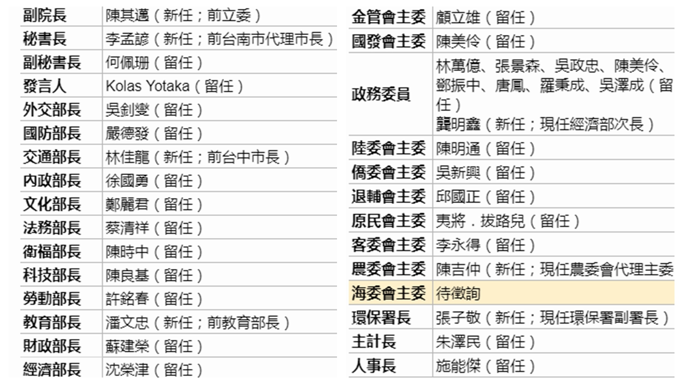 曾因卡管辞职潘文忠今再任台教育部长