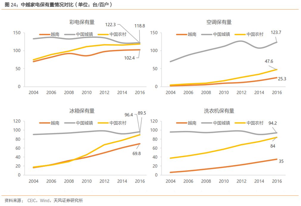谁将成为下一个中国:到底是印度还是越南?(图)