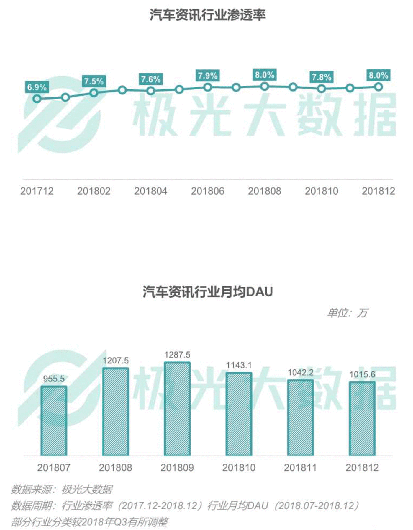 2018移动互联网行业研究报告：社交领域App态势稳固，综合商城风云变幻