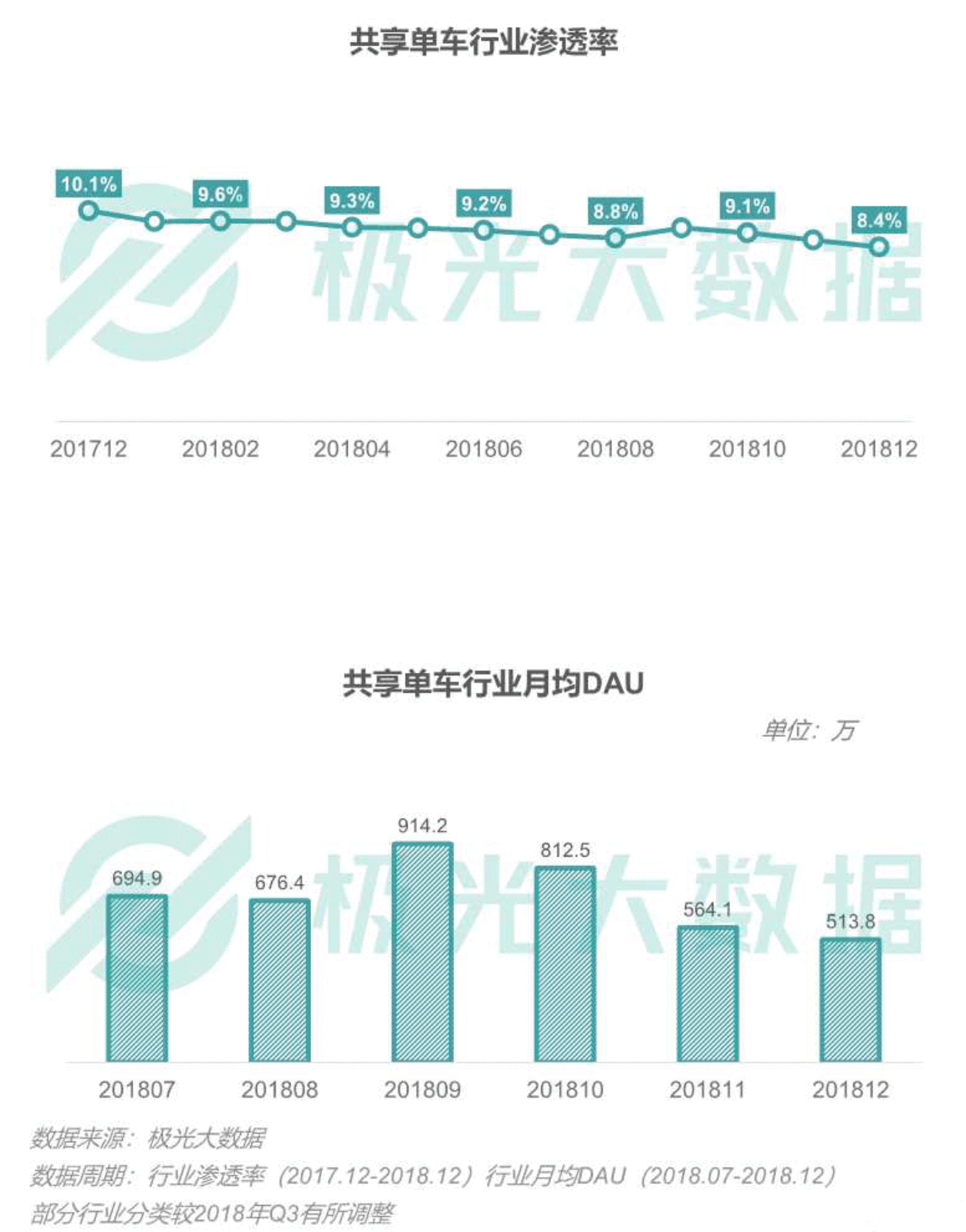 2018移动互联网行业研究报告：社交领域App态势稳固，综合商城风云变幻