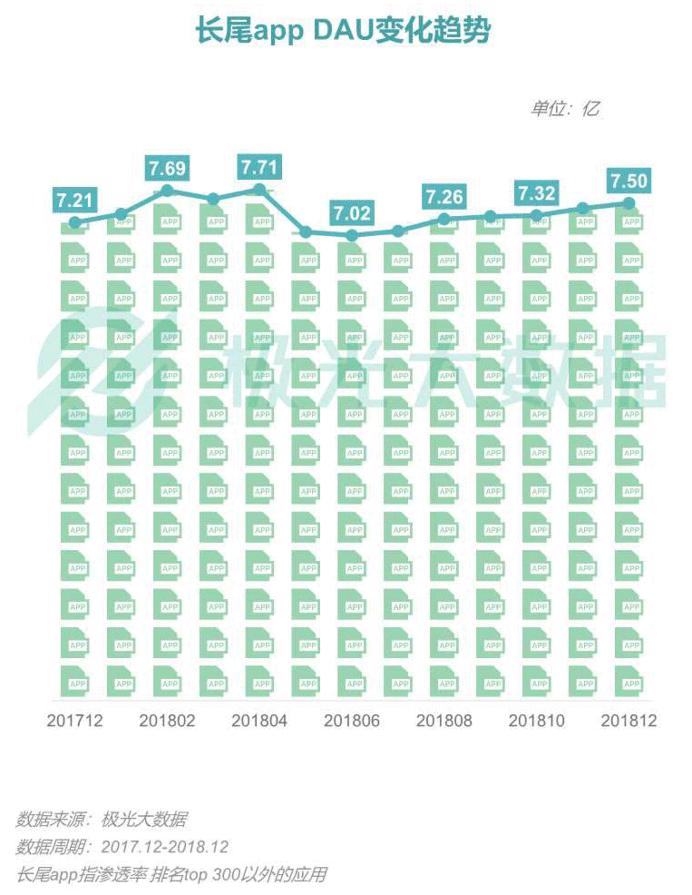 2018移动互联网行业研究报告：社交领域App态势稳固，综合商城风云变幻