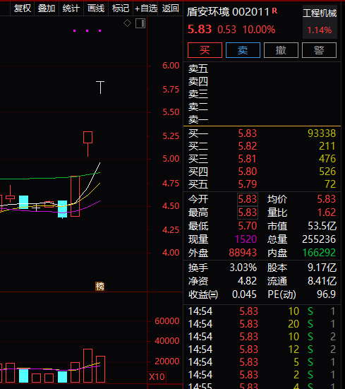 17万股民懵了!A股连爆2颗雷:从预盈5亿到巨亏50亿