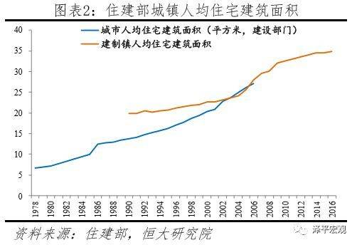 中国第二次人口普查_无标题(3)