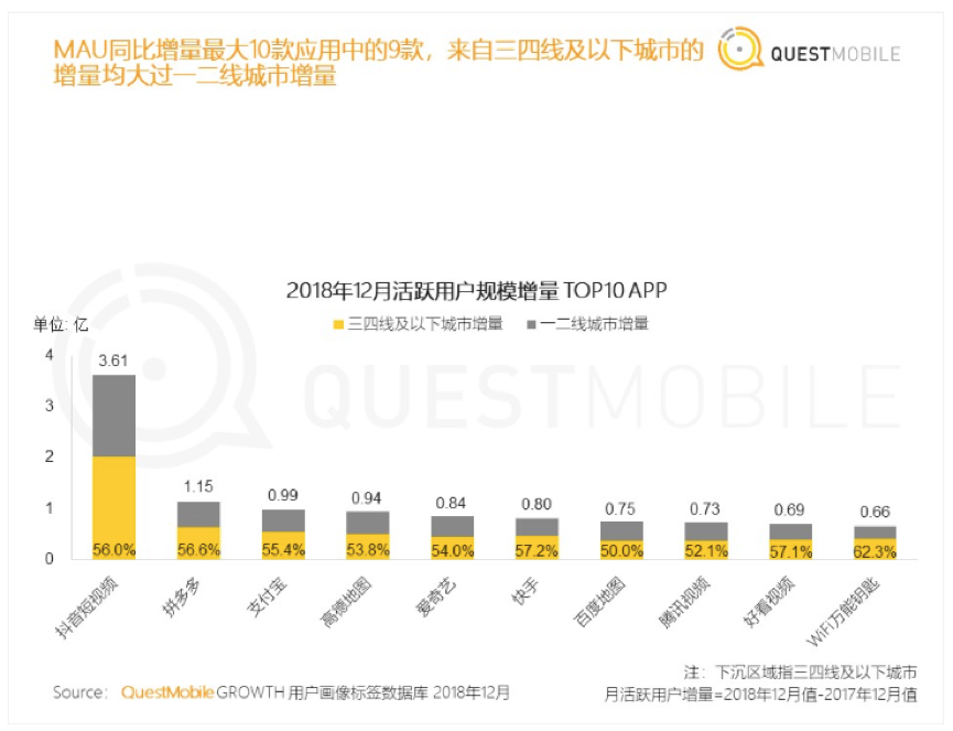 支付宝用户突破8.7亿大关，小程序成创业新热点！,支付宝小程序,小程序创业,2,4,3,第1张