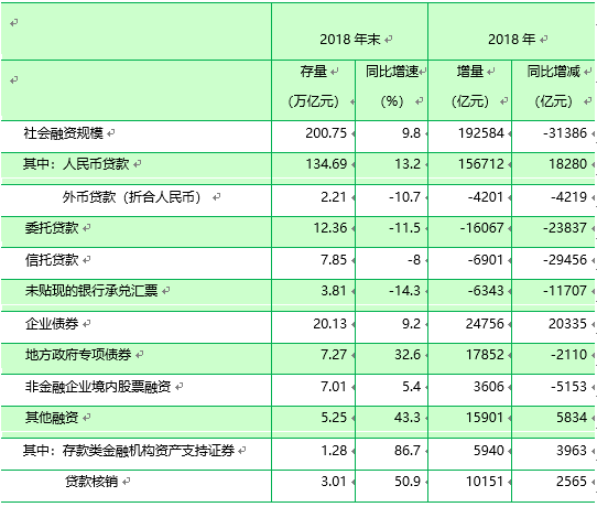 gdp增量是指的什么_为什么用GDP平减指数算通胀率与用消费物价指数算通胀率答案不同(2)