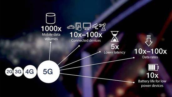 5G网络将拥有更高的性能
