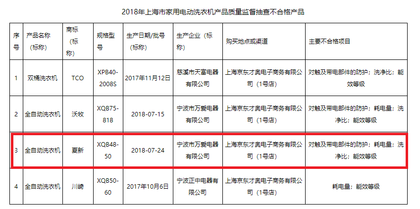 估值最高70多亿却1.35亿贱卖,这个品牌彻底砸了!