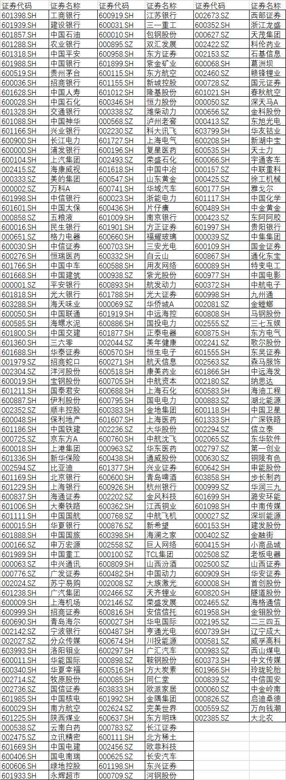 突发!A股纳入MSCI猛增3倍,5000亿巨资或狂买421股