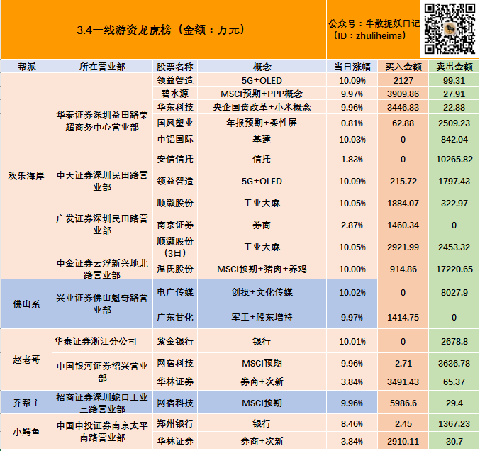 股市封灏（中国股市大牛市一览表）《股票封股什么意思》