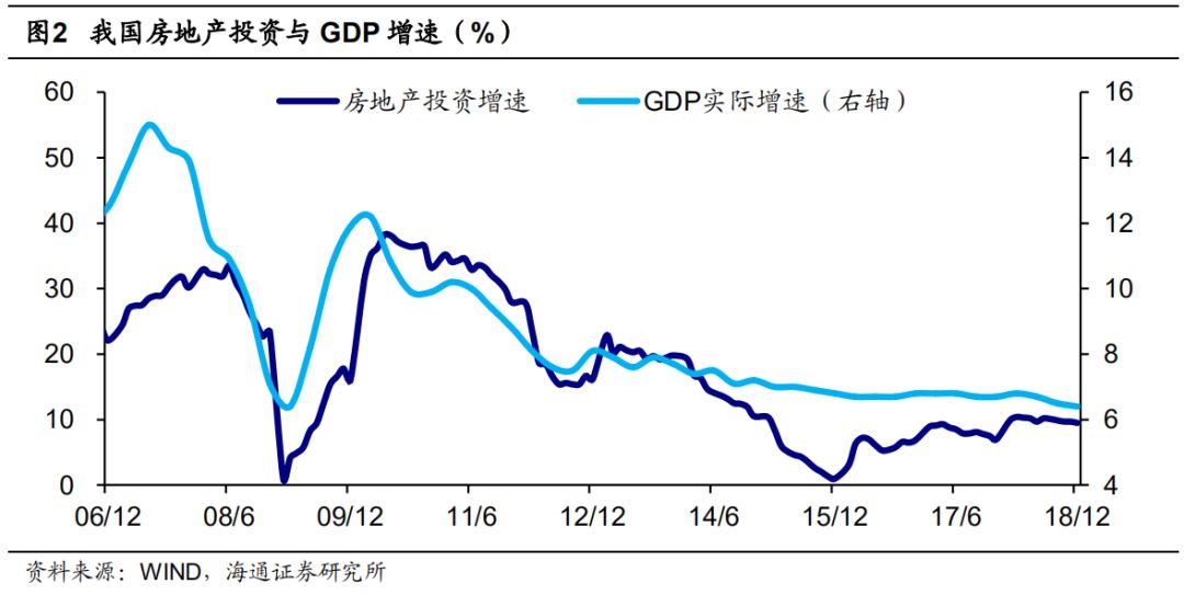 中国房地产贷款占GDP_各银行房地产贷款占比(3)