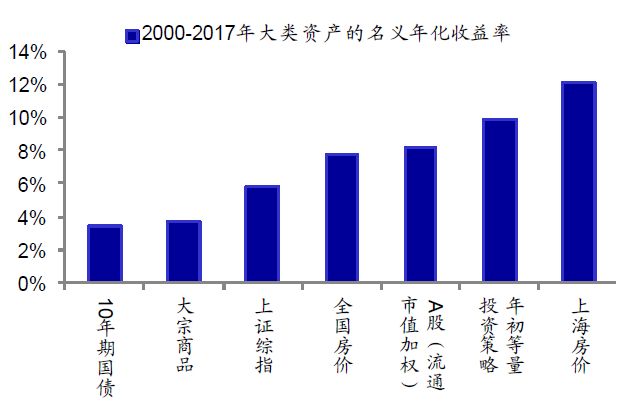 光山gdp和投资_美国一季度GDP点评 史上最快复苏(2)