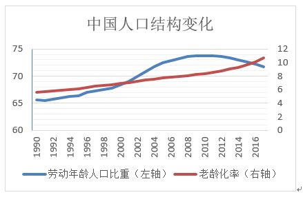 中国流动人口年鉴_...改革开放后我国流动人口及进城农民工动态-从产业布局角