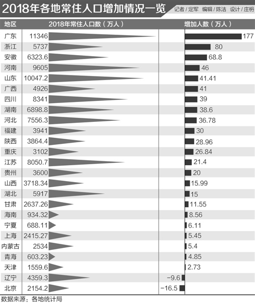 人口增量法