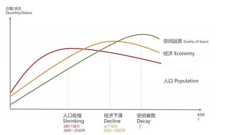 中国人口处于什么状态_有关我国人口状况叙述错误的是A.人口基数大.人口增长(3)