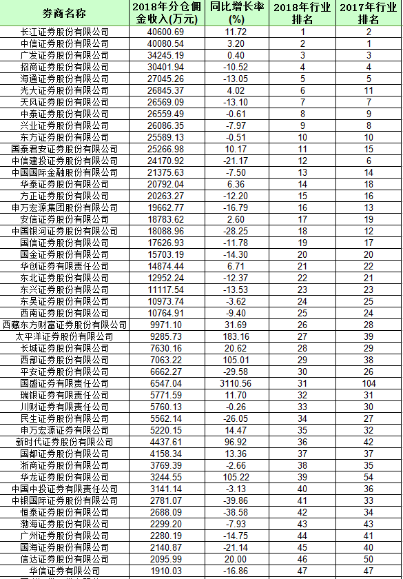 证券佣金排名_华泰证券佣金计算