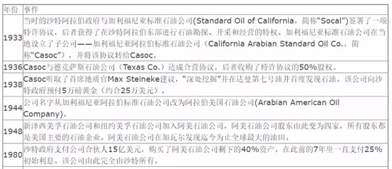 地球上最赚钱公司 ,正在被石油“诅咒”?(组图)