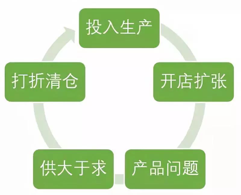 一代鞋王怎么把钱作没的:关店4000家 (组图)