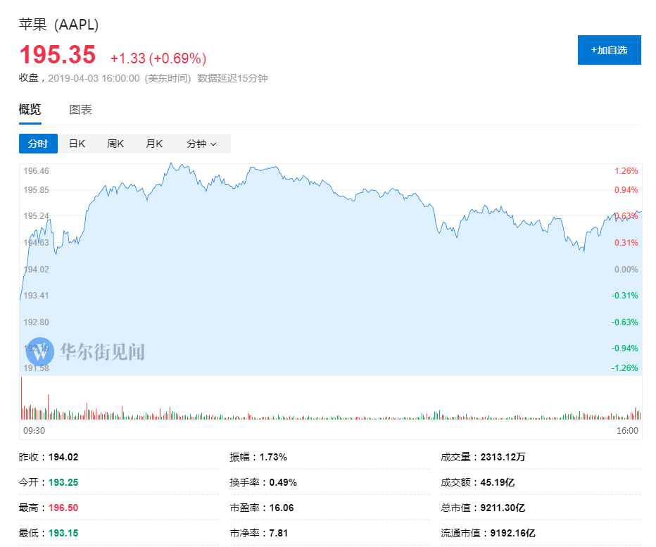 并购主管“升职” 苹果要做大交易了?(组图)