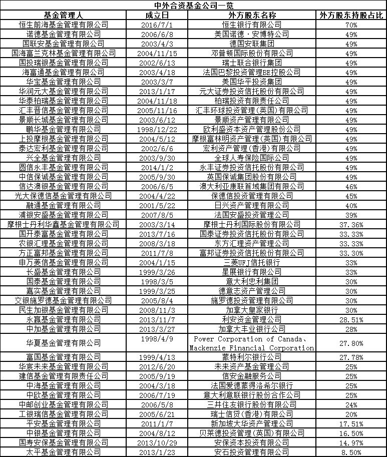 基金资产排名_天天基金排名(2)
