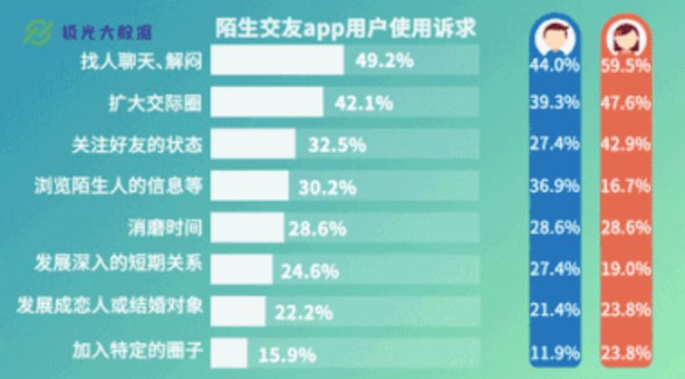 （来数据源：极光大数据）