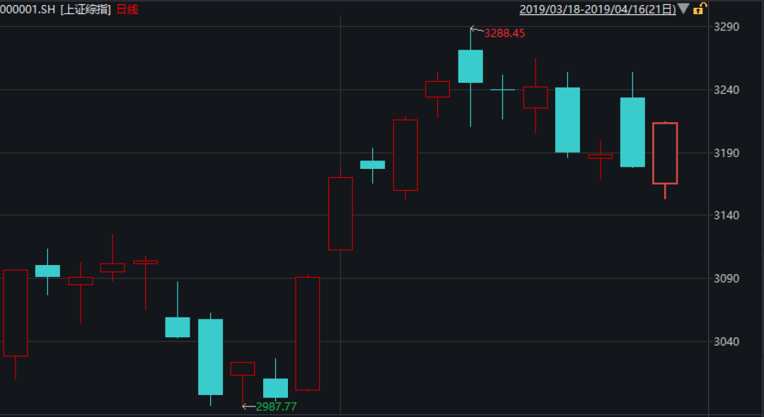 千亿级新基金涌入，建仓期打算这么干